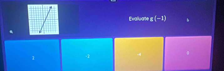 Evaluate g(-1)
-4
0
2
-2