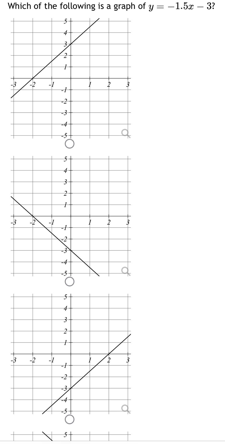 Which of the following is a graph of y=-1.5x-3 ?