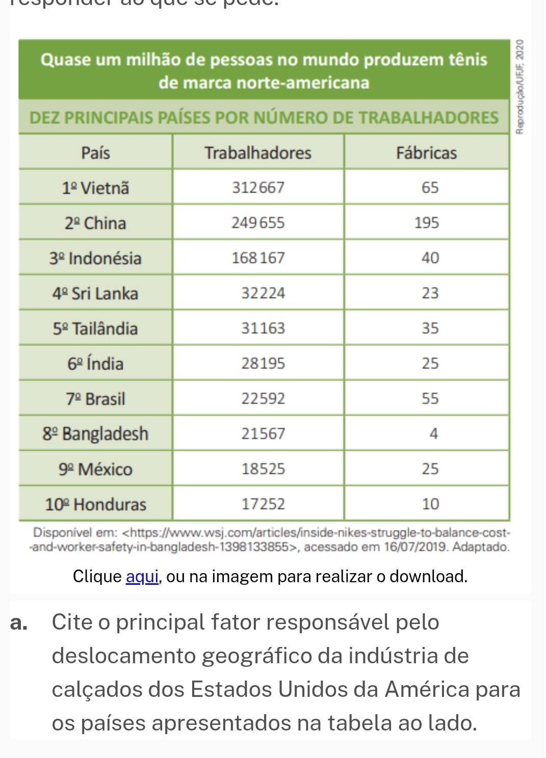 and-worker-safety-in-bangladesh-1398133855>, acessado em 16/07/2019. Adaptado.
Clique aqui, ou na imagem para realizar o download.
a. Cite o principal fator responsável pelo
deslocamento geográfico da indústria de
calçados dos Estados Unidos da América para
os países apresentados na tabela ao lado.