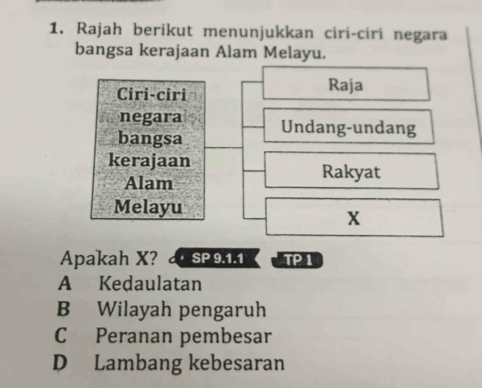 Rajah berikut menunjukkan ciri-ciri negara
bangsa kerajaan Alam Melayu.
Ciri-ciri
Raja
negara
bangsa
Undang-undang
kerajaan
Alam
Rakyat
Melayu
X
Apakah X? SP 9.1.1 TP1
A Kedaulatan
B Wilayah pengaruh
C Peranan pembesar
D Lambang kebesaran