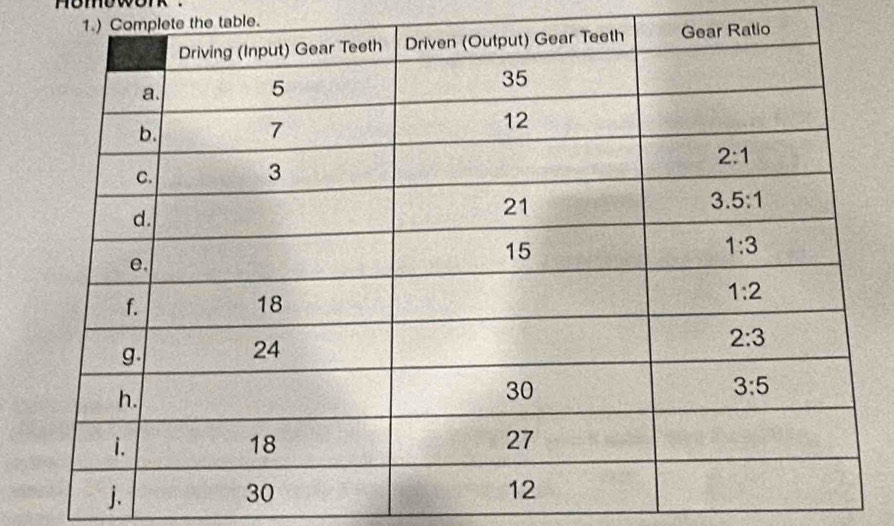 homewonk  .
1.) Complete the table.