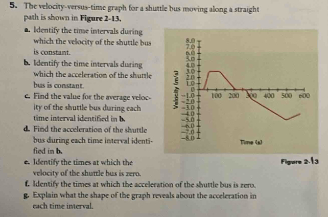 Solved: The velocity-versus-time graph for a shuttle bus moving along a ...
