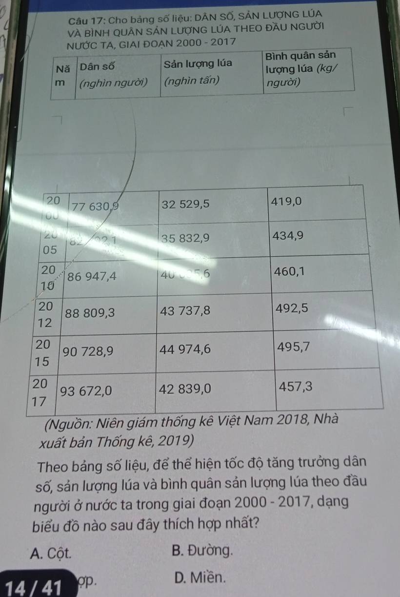 Cho bảng số liệu: DÂN SỐ, SẢN LƯợNG LÚA
VÀ BÌNH QUÂN SẢN LượNG LÚA THEO ĐầU NGƯỜi
GIAI ĐOAN 2000 - 2017
(Nguồn: Niên g
xuất bản Thống kê, 2019)
Theo bảng số liệu, để thể hiện tốc độ tăng trưởng dân
số, sản lượng lúa và bình quân sản lượng lúa theo đầu
người ở nước ta trong giai đoạn 2000 - 2017, dạng
biểu đồ nào sau đây thích hợp nhất?
A. Cột. B. Đường.
14 / 41 op .
D. Miền.