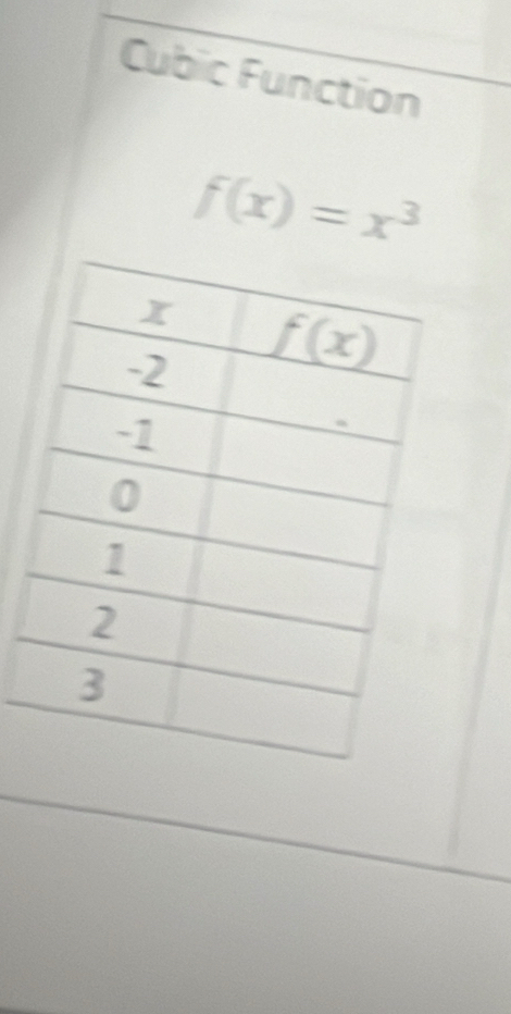 Cubic Function
f(x)=x^3