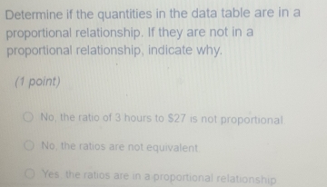 Determine if the quantities in the data table are in a
proportional relationship. If they are not in a
proportional relationship, indicate why.
(1 point)
No, the ratio of 3 hours to $27 is not proportional.
No, the ratios are not equivalent
Yes, the ratios are in a proportional relationship