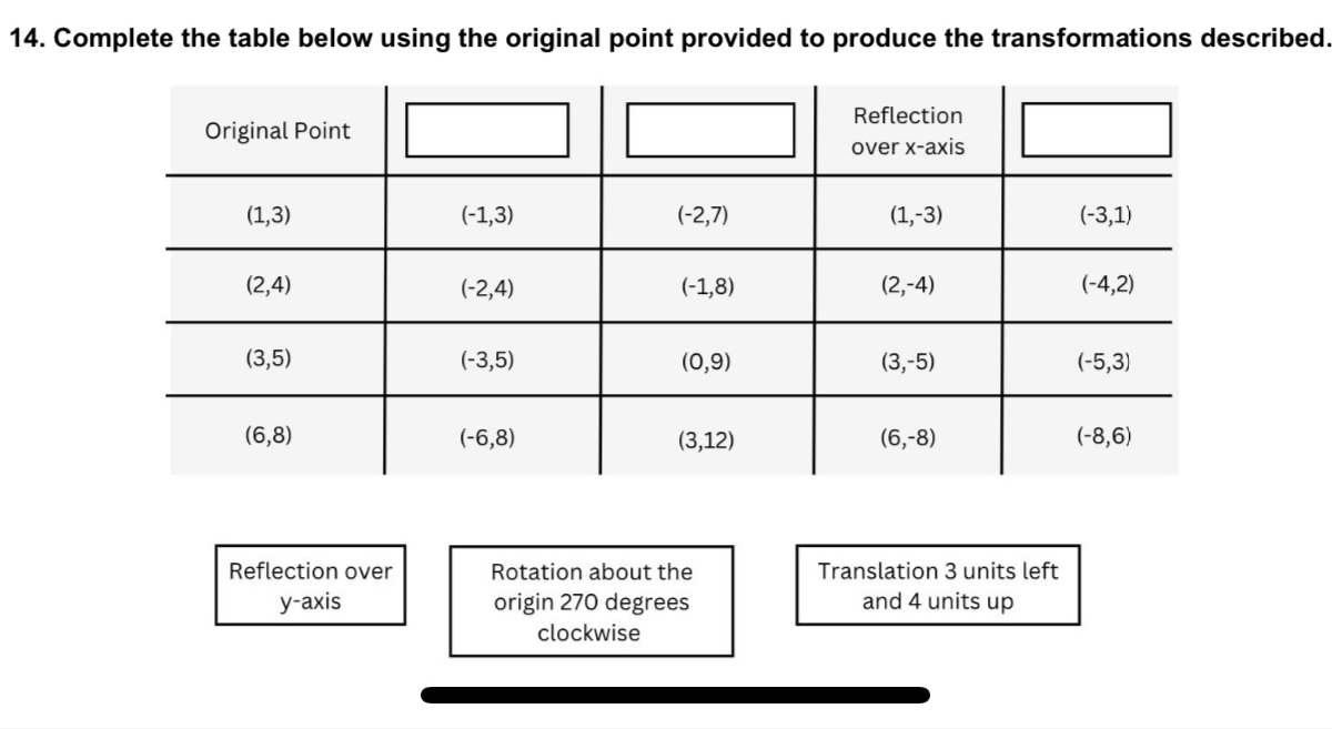 Complete the table below using the original point provided to produce the transformations described.
Reflection over Rotation about the Translation 3 units left
y-axis origin 270 degrees and 4 units up
clockwise