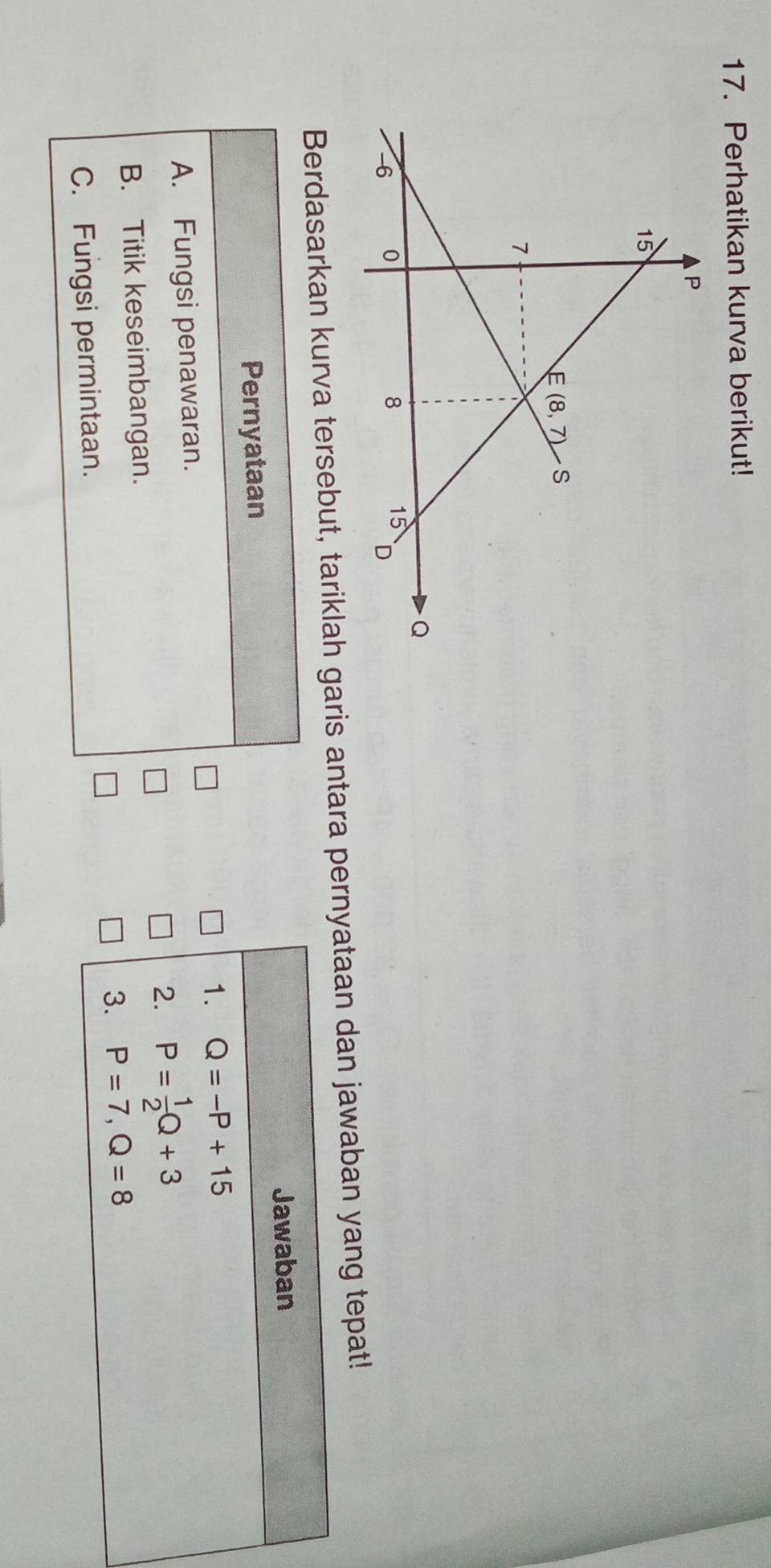 Perhatikan kurva berikut!
Berdasarkan kurva tersebut, tariklah garis antara pernyataan dan jawaban yang tepat!
Jawaban
Pernyataan
1. Q=-P+15
A. Fungsi penawaran.
2. P= 1/2 Q+3
B. Titik keseimbangan.
3. P=7,Q=8
C. Fungsi permintaan.