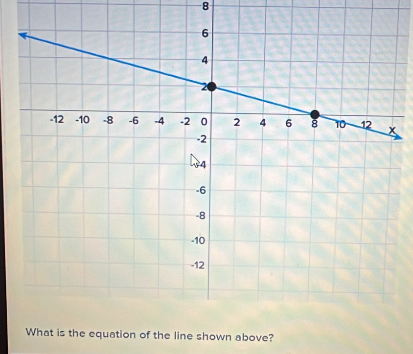 8
e shown above?