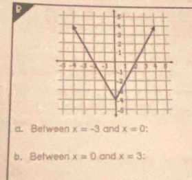 a. Between x=-3 and x=0.
b. Between x=0 and x=3