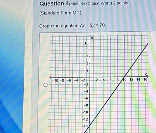 Question 4(Multiple Choice Worth 2 points) 
(Standard Form MC) 
Graph the equation 7x-5y=70.