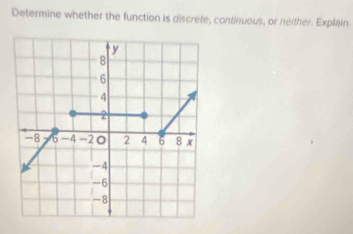 Determine whether the function is discrete, continuous, or neither. Explain.