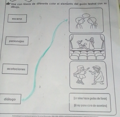 Une con líneas de diferente color el elemento dell guión teatral con su
dibujo.
escena
personajes
acotaciones
diálogo [La reina hace gestos de llorar]
[El rey pone cara de asombro]