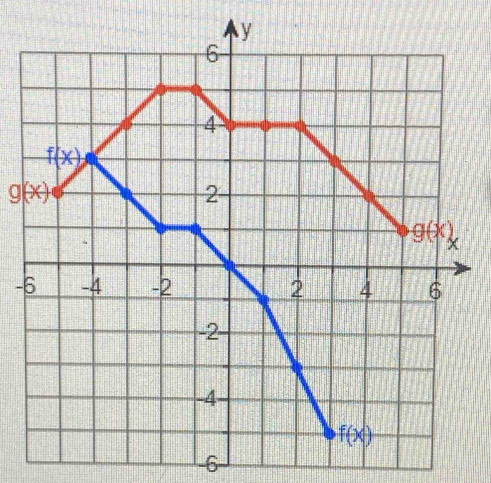 g(x)
-
6