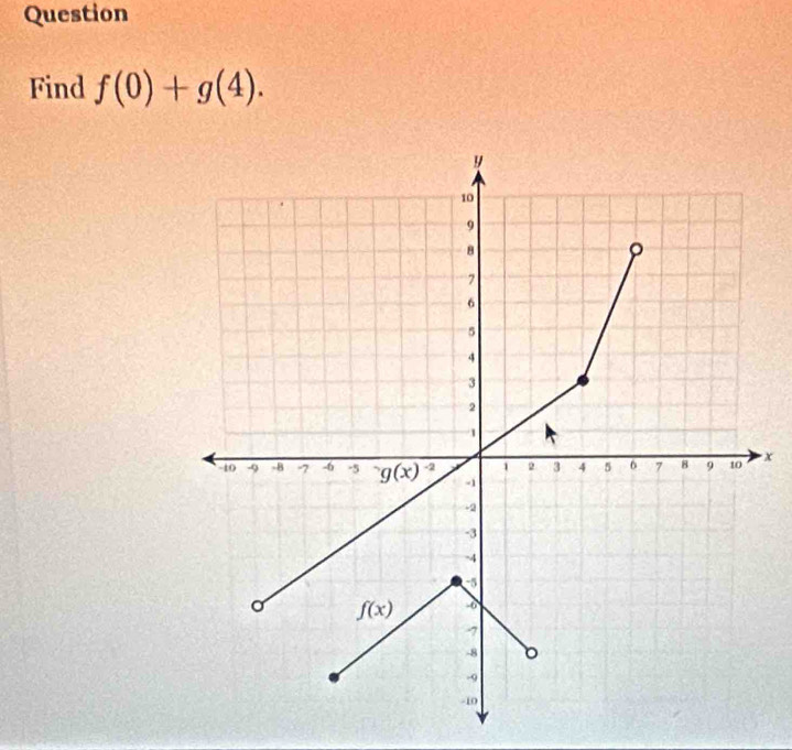 Question
Find f(0)+g(4).
x