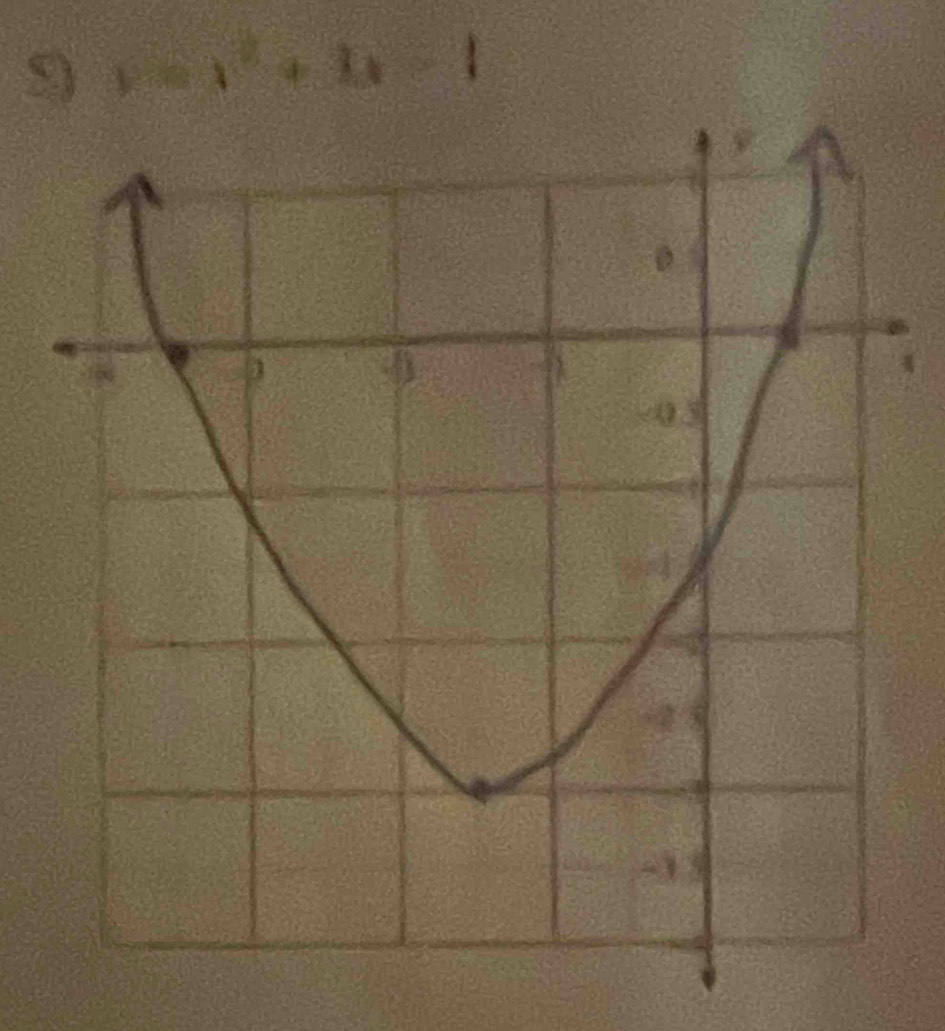 y=x^2+b-1