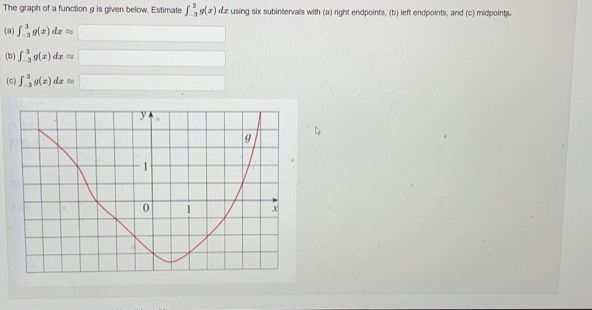 Solved: The graph of a function g is given below. Estimate ∈t _(-3)^3g ...