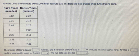 Rae and Doris are training to swim a 200-meter freestyle race. The table lists their practice times during training camp. 
The median of Rae's data is □ minutes, and the median of Doris^1 data is □ minutes. The interquartile range for Rae is □
and the interquartile range for Doris is □. The two data sets overlap □