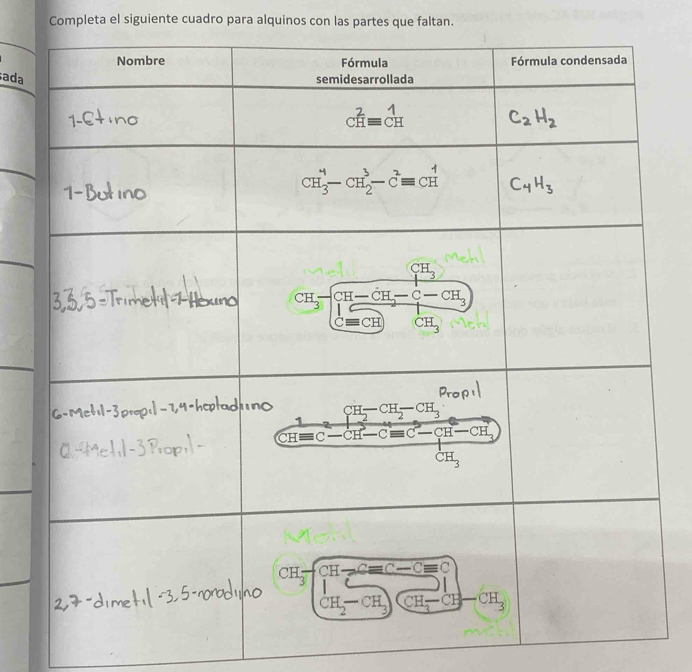 Completa el siguiente cuadro para alquinos con las partes que faltan.
ada