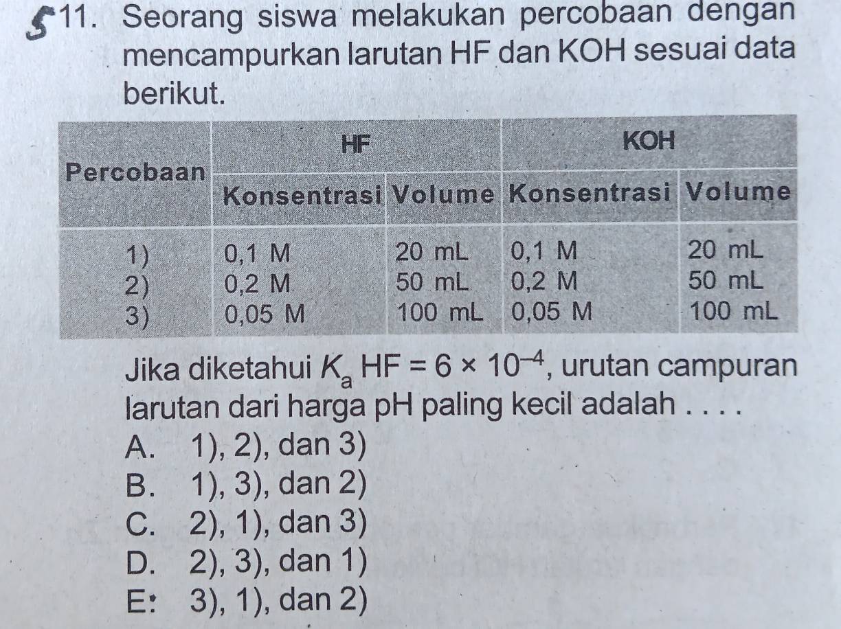 Seorang siswa melakukan percobaan dengan
mencampurkan larutan HF dan KOH sesuai data
berikut.
Jika diketahui K_aHF=6* 10^(-4) , urutan campuran
larutan dari harga pH paling kecil adalah . . . .
A. 1),2) , dan 3)
B. ^circ  1),3) , dan 2)
C. 2),1) , dan 3)
1 )
< <tex>2),3) , dan 1)
E: 3),1) , dan 2)