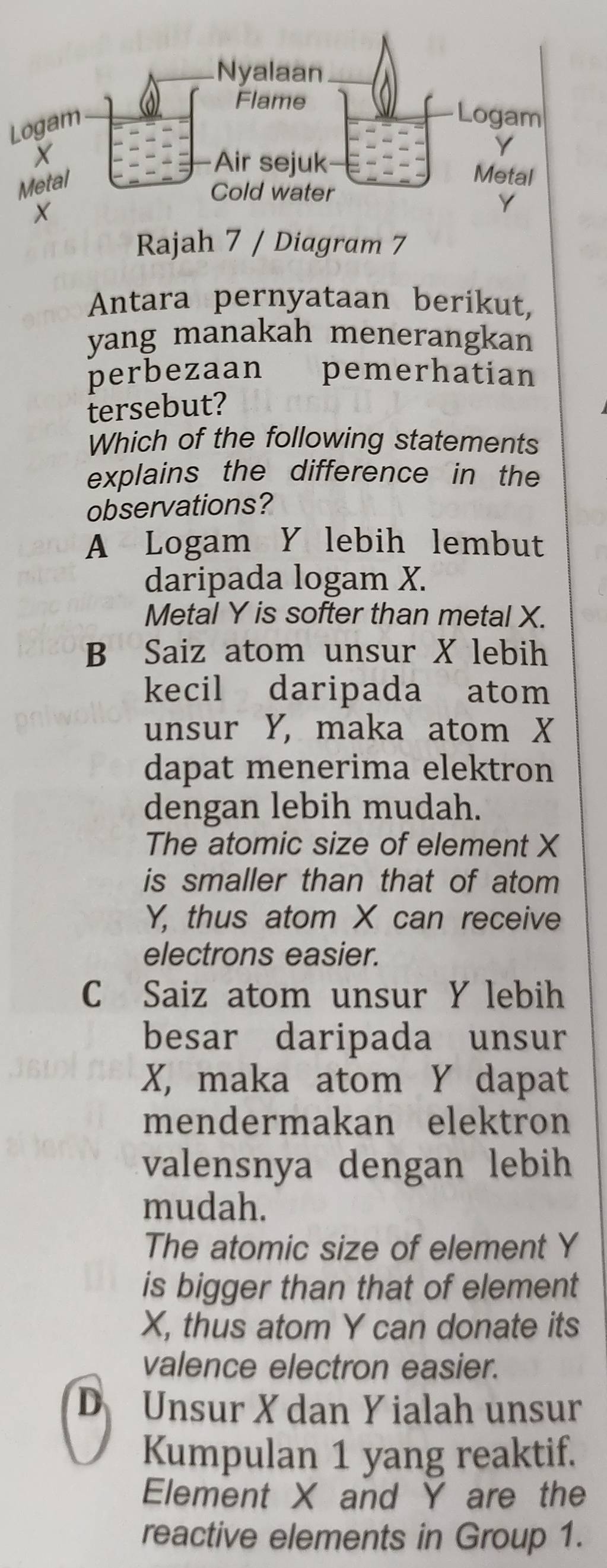 Logam
Rajah 7 / Diagram 7
Antara pernyataan berikut,
yang manakah menerangkan
perbezaan pemerhatian
tersebut?
Which of the following statements
explains the difference in the
observations?
A Logam Y lebih lembut
daripada logam X.
Metal Y is softer than metal X.
B Saiz atom unsur X lebih
kecil daripada atom
unsur Y, maka atom X
dapat menerima elektron
dengan lebih mudah.
The atomic size of element X
is smaller than that of atom
Y, thus atom X can receive
electrons easier.
C Saiz atom unsur Y lebih
besar daripada unsur
X, maka atom Y dapat
mendermakan elektron
valensnya dengan lebih
mudah.
The atomic size of element Y
is bigger than that of element
X, thus atom Y can donate its
valence electron easier.
D Unsur X dan Y ialah unsur
Kumpulan 1 yang reaktif.
Element X and Y are the
reactive elements in Group 1.