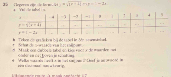 Gegeven zijn de formules y=sqrt((x+4)) en y=1-2x.
a Vul de tabel in.
b Teken de grafieken bij de tabel in één assenstelsel.
c Schat de x-waarde van het snijpunt.
d Maak een dubbele tabel en kies voor x de waarden net
onder en net boven je schatting.
e Welke waarde heeft x in het snijpunt? Geef je antwoord in
één decimaal nauwkeurig,
Uitdagende route → maak opdracht U7