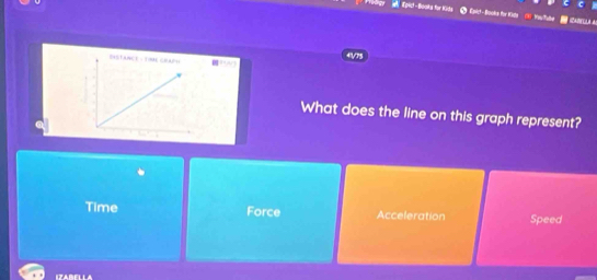 a Epict-Booka for Kids # Epict-Booka for Kide 0 Youtude CADELL A
4/75
What does the line on this graph represent?
Time Force Acceleration Speed