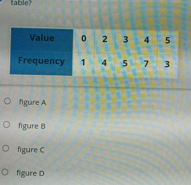 table?
figure A
figure B
figure C
figure D