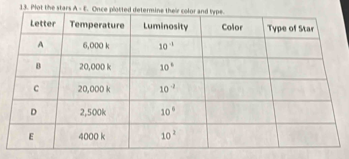 Plot the stars A = E.