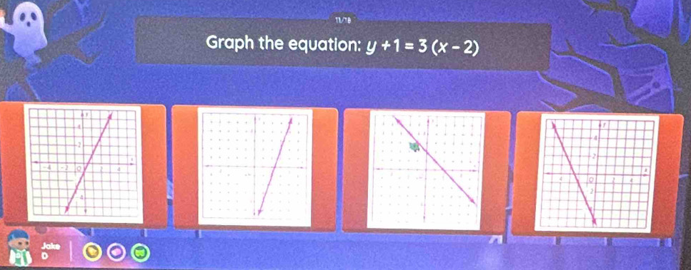 Graph the equation: y+1=3(x-2)