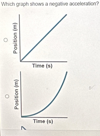 Which graph shows a negative acceleration? 
^