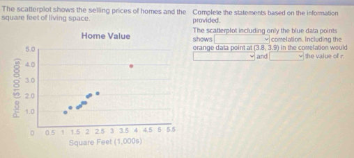 The scatterplot shows the selling prices of homes and the Complete the statements based on the information
square feet of living space. provided. 
Home Value The scatterplot including only the blue data points 
shows ₹ correlation. Including the
5.0 orange data point at (3.8, 3.9) in the correlation would 
and the value of r.
4.0
3.0
2.0
1.0
。 0.5 1 1.5 2 2.5 3 3.5 4 4.5 5 5.5
Square Feet (1,000s)