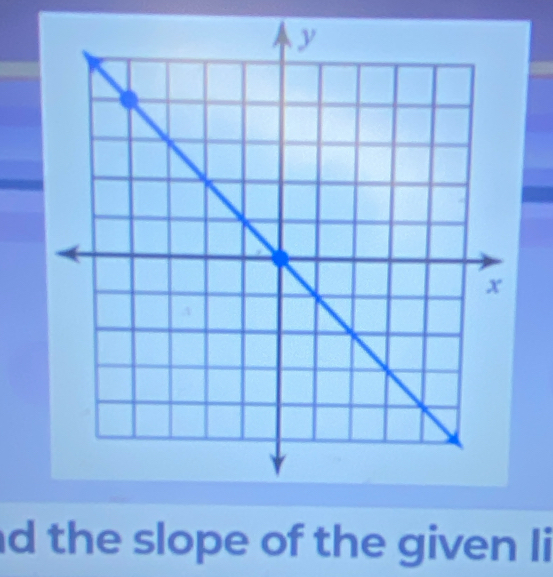 the slope of the given li