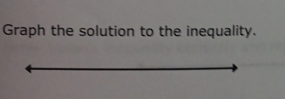 Graph the solution to the inequality.