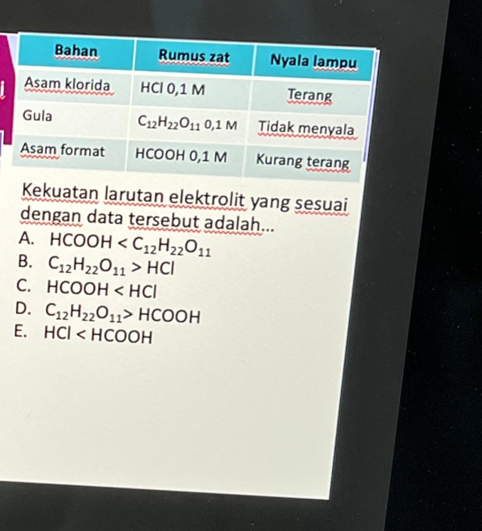 Kekuatan larutan elektrolit yang sesuai
dengan data tersebut adalah...
A. HCOOH
B. C_12H_22O_11>HCl
C. HCOOH
D. C_12H_22O_11>HCOOH
E. HCI