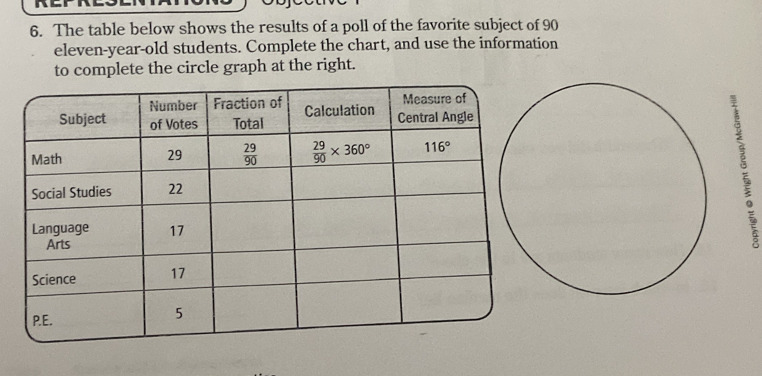 The table below shows the results of a poll of the favorite subject of 90
eleven-year-old students. Complete the chart, and use the information
to complete the circle graph at the right.