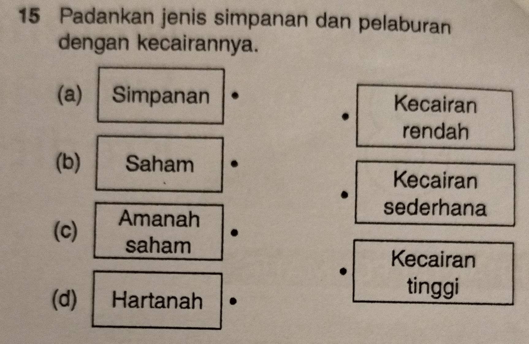 Padankan jenis simpanan dan pelaburan
dengan kecairannya.
(a) Simpanan Kecairan
rendah
(b) Saham
Kecairan
sederhana
(c)
Amanah
saham
Kecairan
(d) Hartanah
tinggi