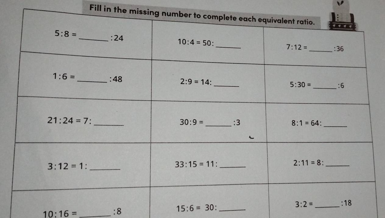 Fill in the m
15:6=30: _
10:16= _
:8