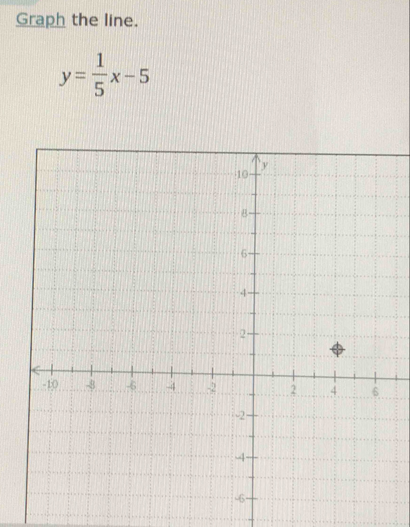 Graph the line.
y= 1/5 x-5