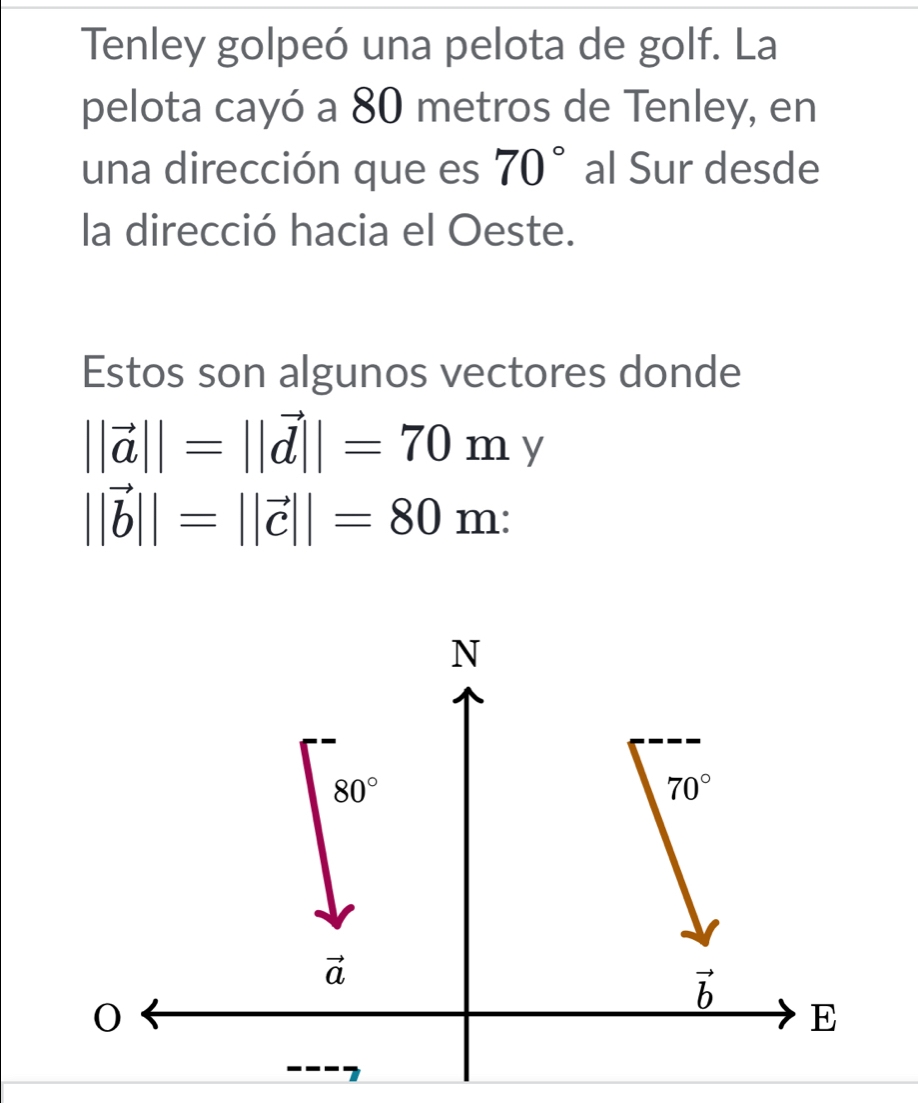 Tenley golpeó una pelota de golf. La
pelota cayó a 80 metros de Tenley, en
una dirección que es 70° al Sur desde
la direcció hacia el Oeste.
Estos son algunos vectores donde
||vector a||=||vector d||=70my
||vector b||=||vector c||=80m: