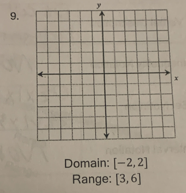 Domain: [-2,2]
Range: [3,6]