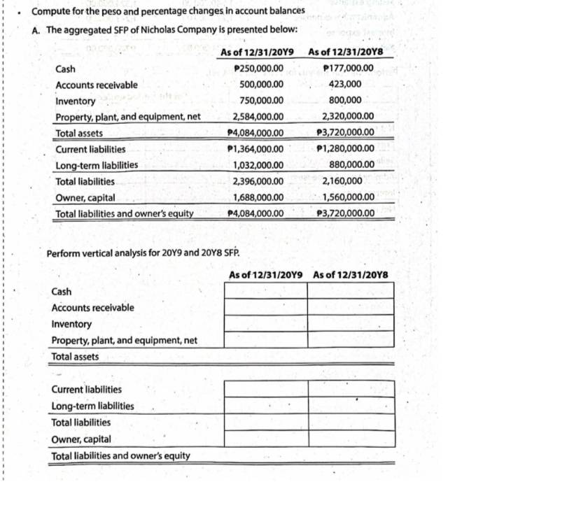 Compute for the peso and percentage changes in account balances 
A. The aggregated SFP of Nicholas Company is presented below: 
Perform vertical analysis for 20Y9 and 20Y8 SFP. 
As of 12/31/20Y9 As of 12/31/20Y8
Cash 
Accounts receivable 
inventory 
Property, plant, and equipment, net 
Total assets 
Current liabilities 
Long-term liabilities 
Total liabilities 
Owner, capital 
Total liabilities and owner's equity