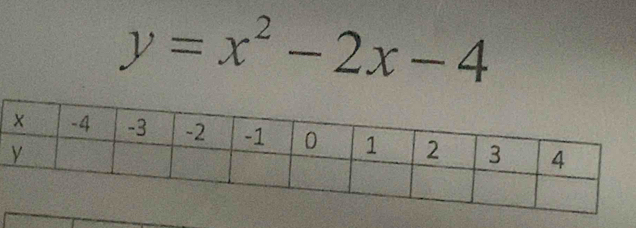 y=x^2-2x-4