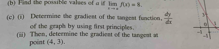 Find the possible values of a if limlimits _xto af(x)=8. 
(c) (i) Determine the gradient of the tangent function,  dy/dx  3 
of the graph by using first principles.
0 1
-1
(ii) Then, determine the gradient of the tangent at -1
point (4,3).