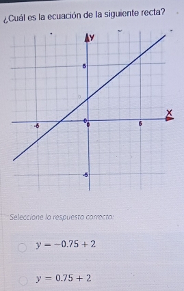 ¿Cuál es la ecuación de la siguiente recta?
Seleccione la respuesta correcta:
y=-0.75+2
y=0.75+2