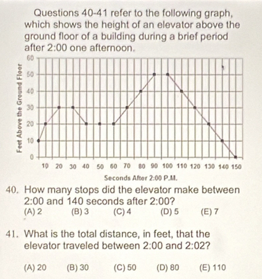 refer to the following graph,
which shows the height of an elevator above the
ground floor of a building during a brief period
40. How many stops did the elevator make between
2:00 and 140 seconds after 2:00 2
(A) 2 (B)3 (C)4 (D)5 (E)7
41. What is the total distance, in feet, that the
elevator traveled between 2:00 and 2:02
(A) 20 (B) 30 (C)50 (D) 80 (E) 110