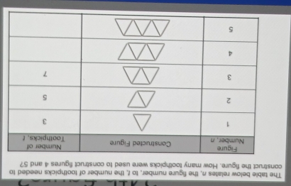 The table below relates n, the figure number, to f, the number of toothpicks needed to 
construct the figure. How many toothpicks were used to construct figures 4 and 5?