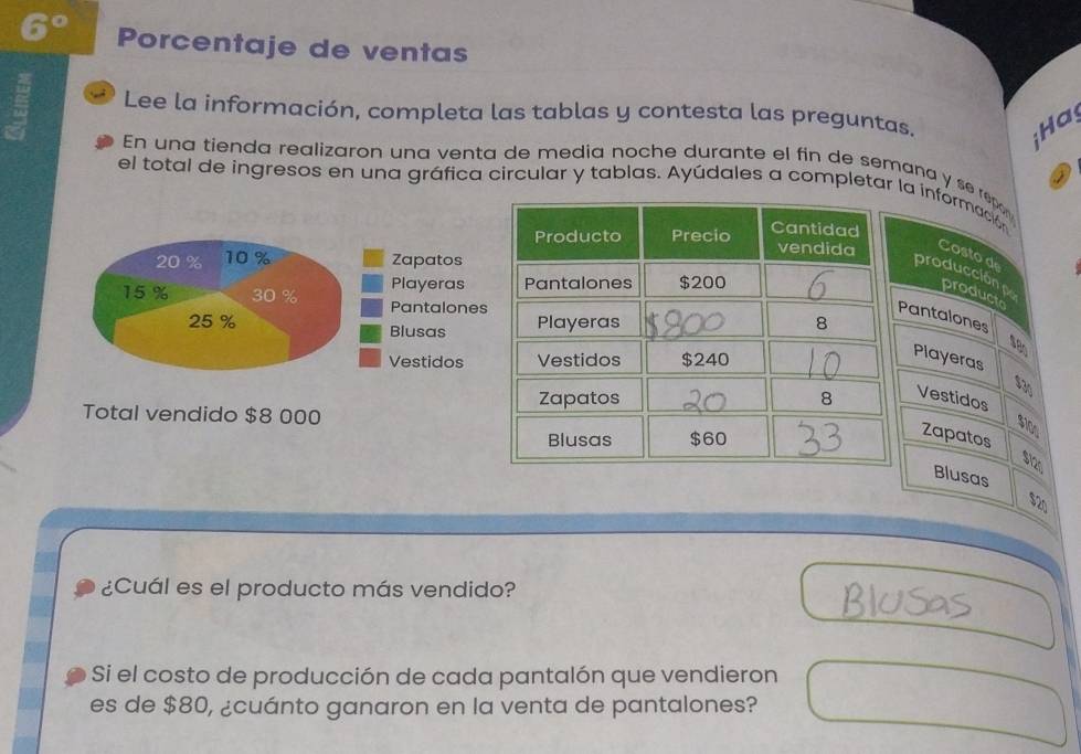 6° Porcentaje de ventas 
Lee la información, completa las tablas y contesta las preguntas. 

En una tienda realizaron una venta de media noche durante el fin de semana y se re 
el total de ingresos en una gráfica circular y tablas. Ayúdales a completar la informació 
Costo de 
producción po producto 
antalones 
ses 
Playeras
830
Vestidos 
Total vendido $8 000
$10
Zapatos
$121
Blusas
$20
¿Cuál es el producto más vendido? 
Si el costo de producción de cada pantalón que vendieron 
es de $80, ¿cuánto ganaron en la venta de pantalones?