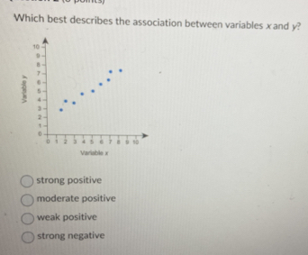 Which best describes the association between variables xand y?
Variable x
strong positive
moderate positive
weak positive
strong negative