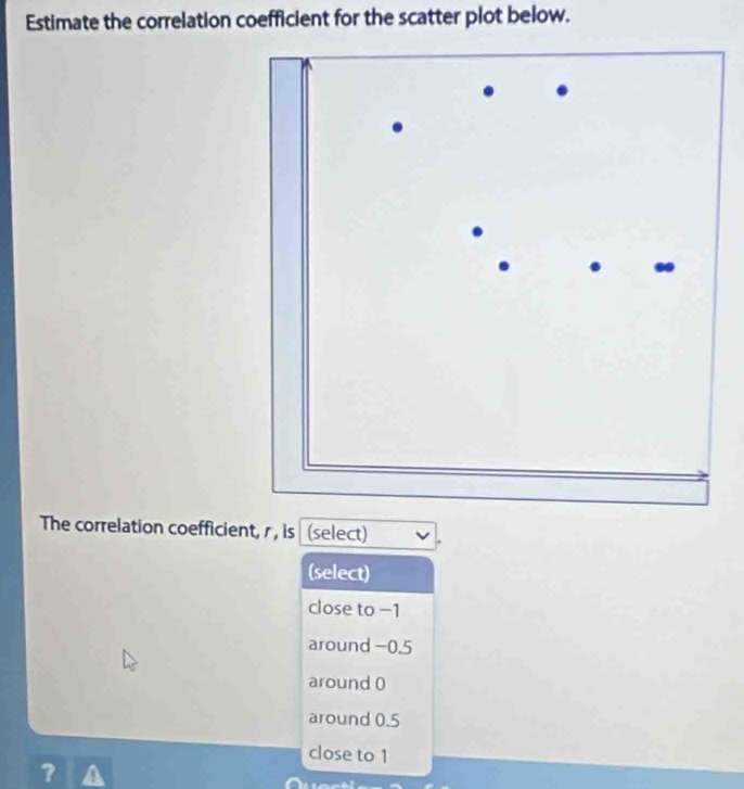 Estimate the correlation coefficient for the scatter plot below.
The correlation coefficient, r , is (select)
(select)
close to −1
around −0.5
around (
around 0.5
close to 1
? A