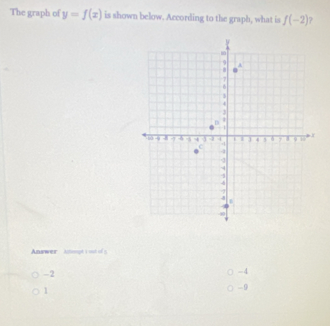 The graph of y=f(x) is shown below. According to the graph, what is f(-2) ?
Answer Attsmpt I out of 5
-2
-4
1
-9